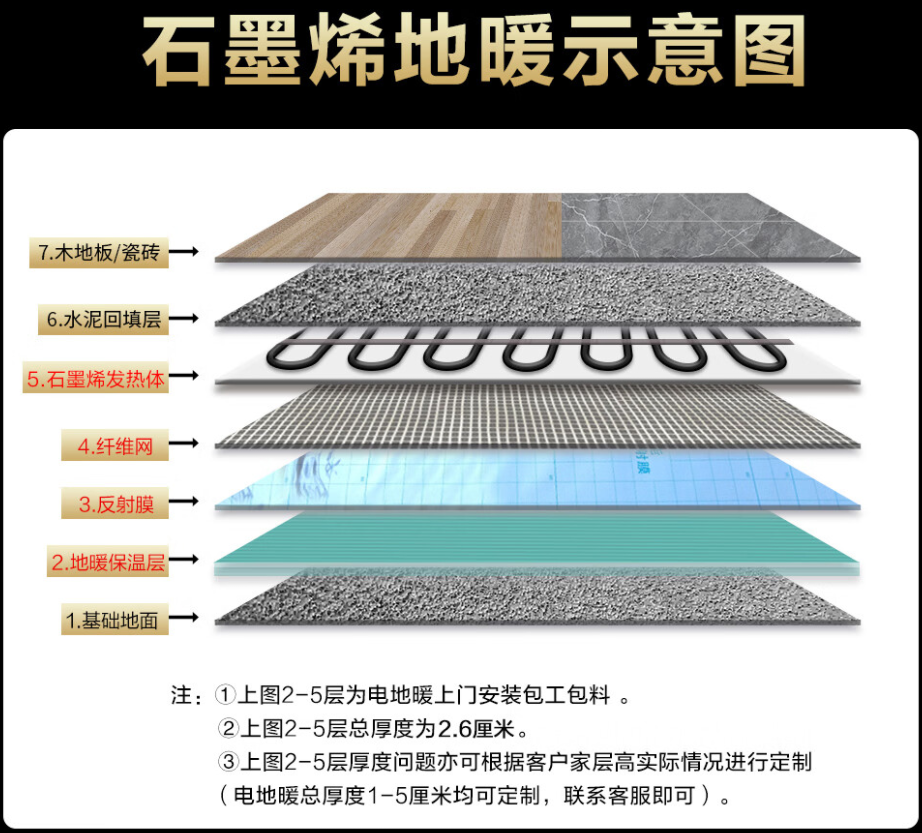 清河区 石墨烯电地暖公司哪家好？施工质量核心标准